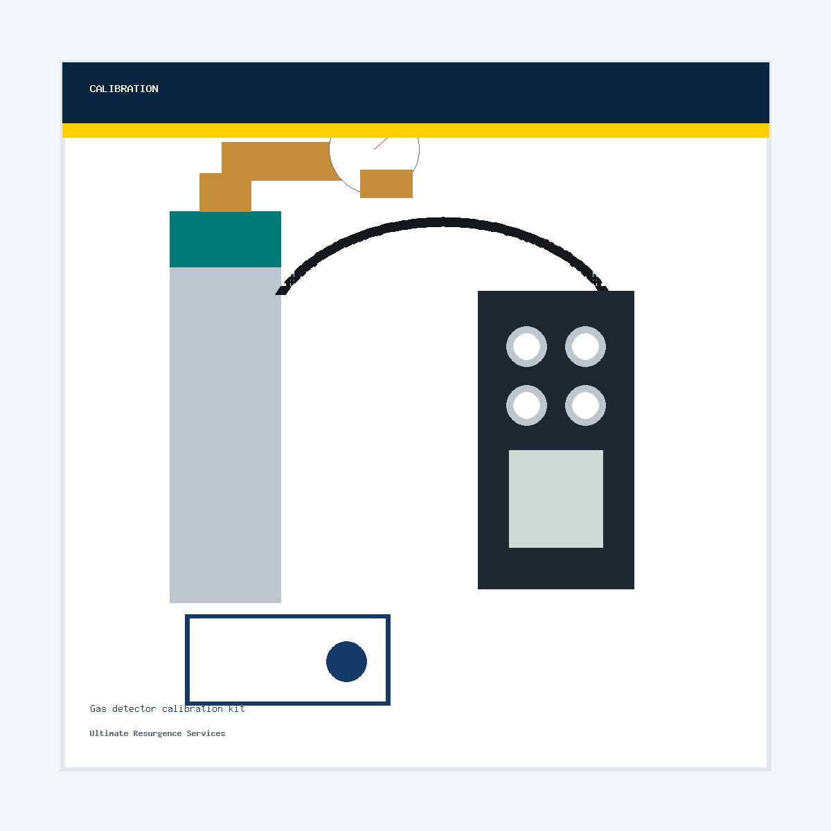 Gas detector calibration kit and service equipment